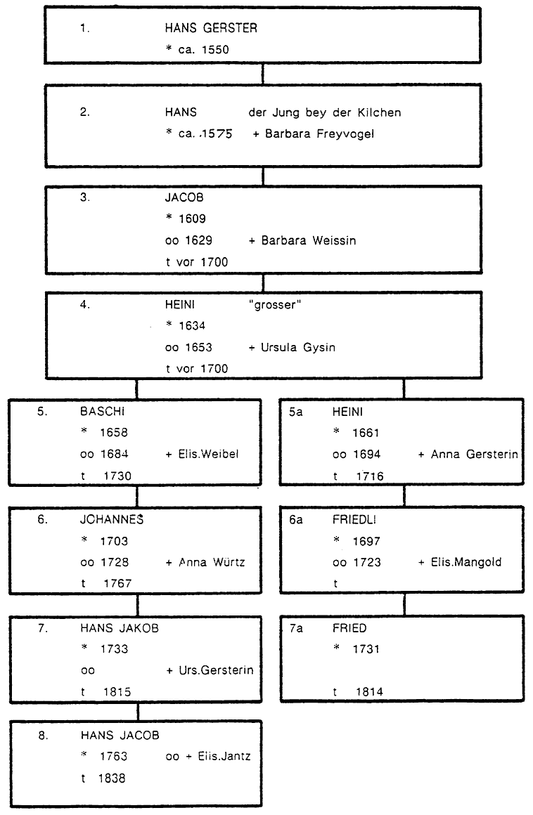 HB11_193_klein